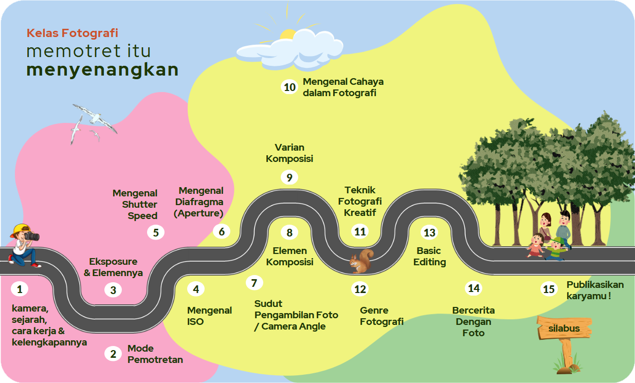 Kelas Fotografi - memotret itu menyenangkan